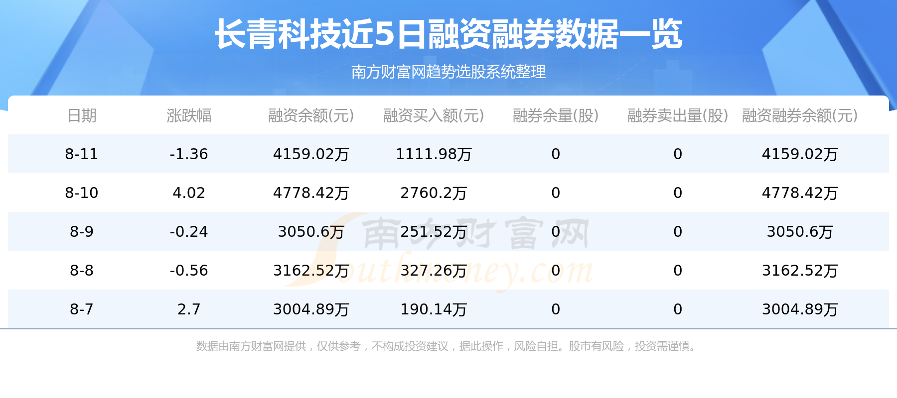 长青科技（001324）8月14日个股资金流向,第2张