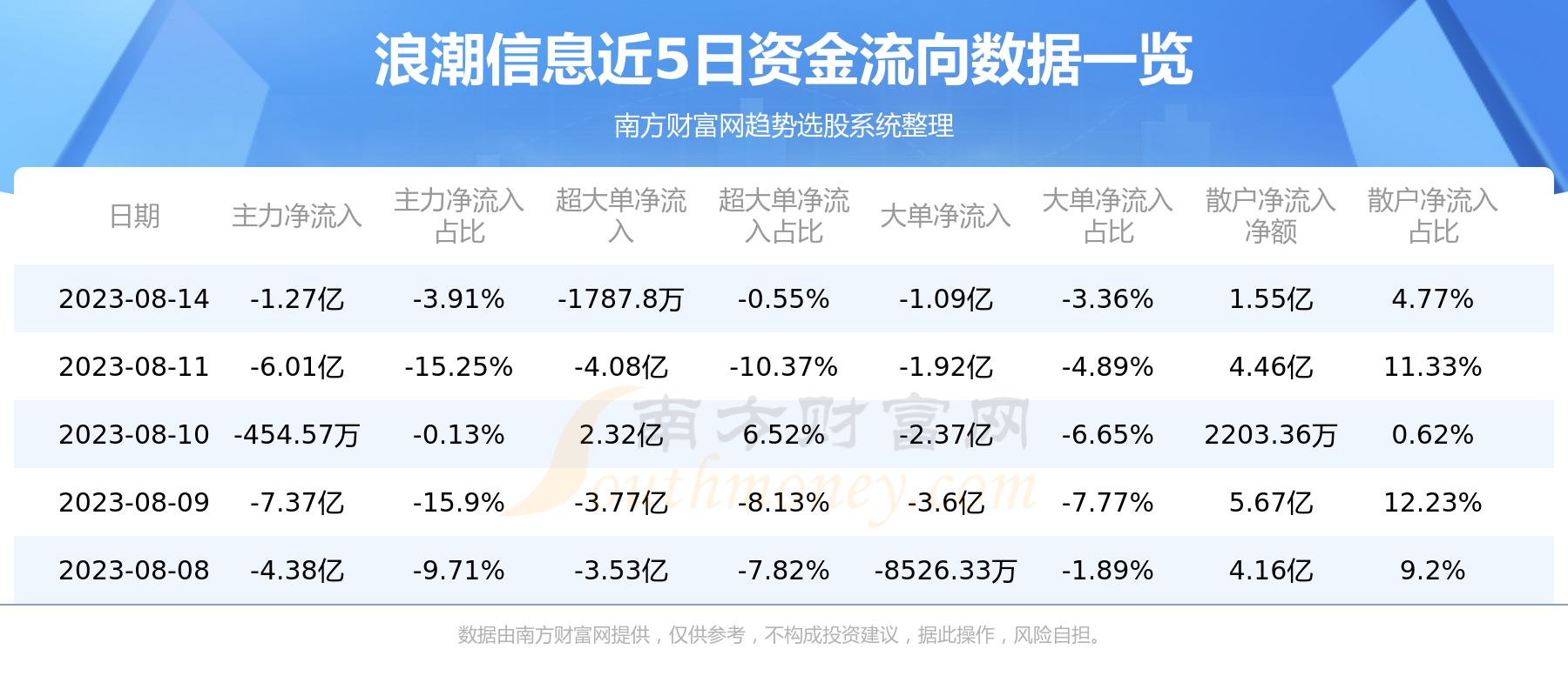 浪潮信息(000977)-8月14日资金流向查询,第1张