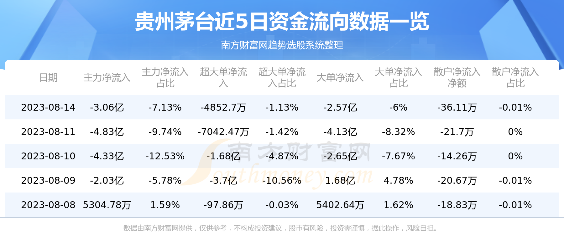 A股资金流向：8月14日贵州茅台资金流向查询,第1张