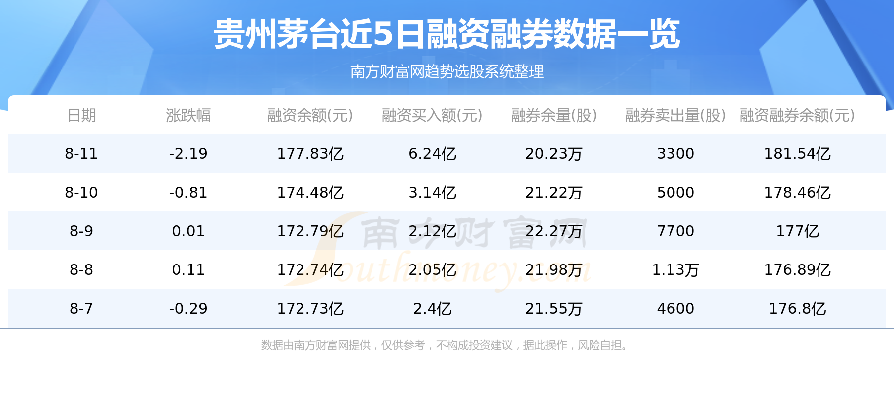 A股资金流向：8月14日贵州茅台资金流向查询,第2张