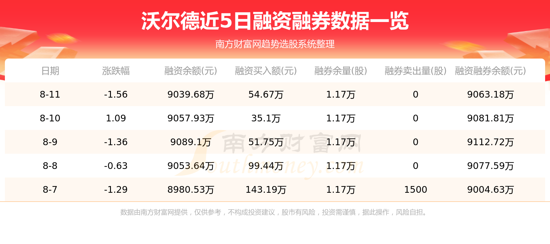 8月14日：沃尔德（688028）资金流向查询,第2张