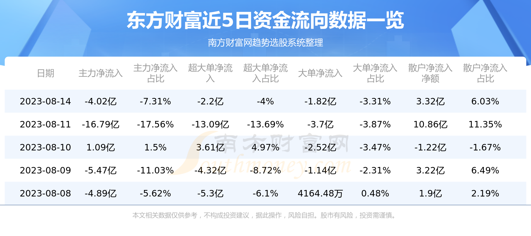 东方财富8月14日行情及资金流向一览表,第1张