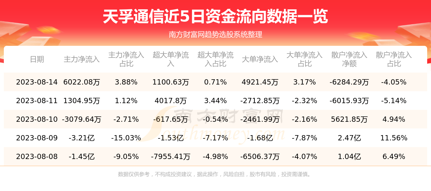 天孚通信，8月14日行情及资金流向如何？,第1张