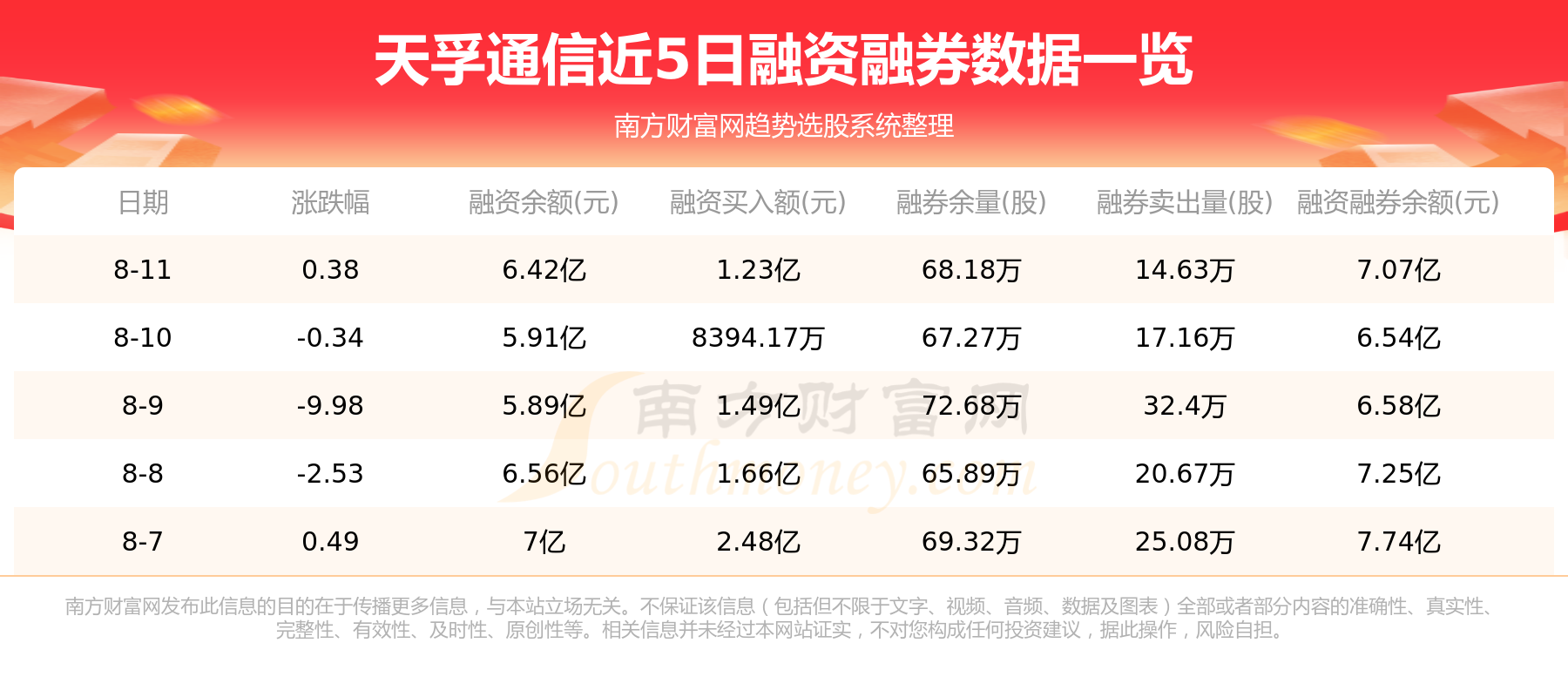 天孚通信，8月14日行情及资金流向如何？,第2张