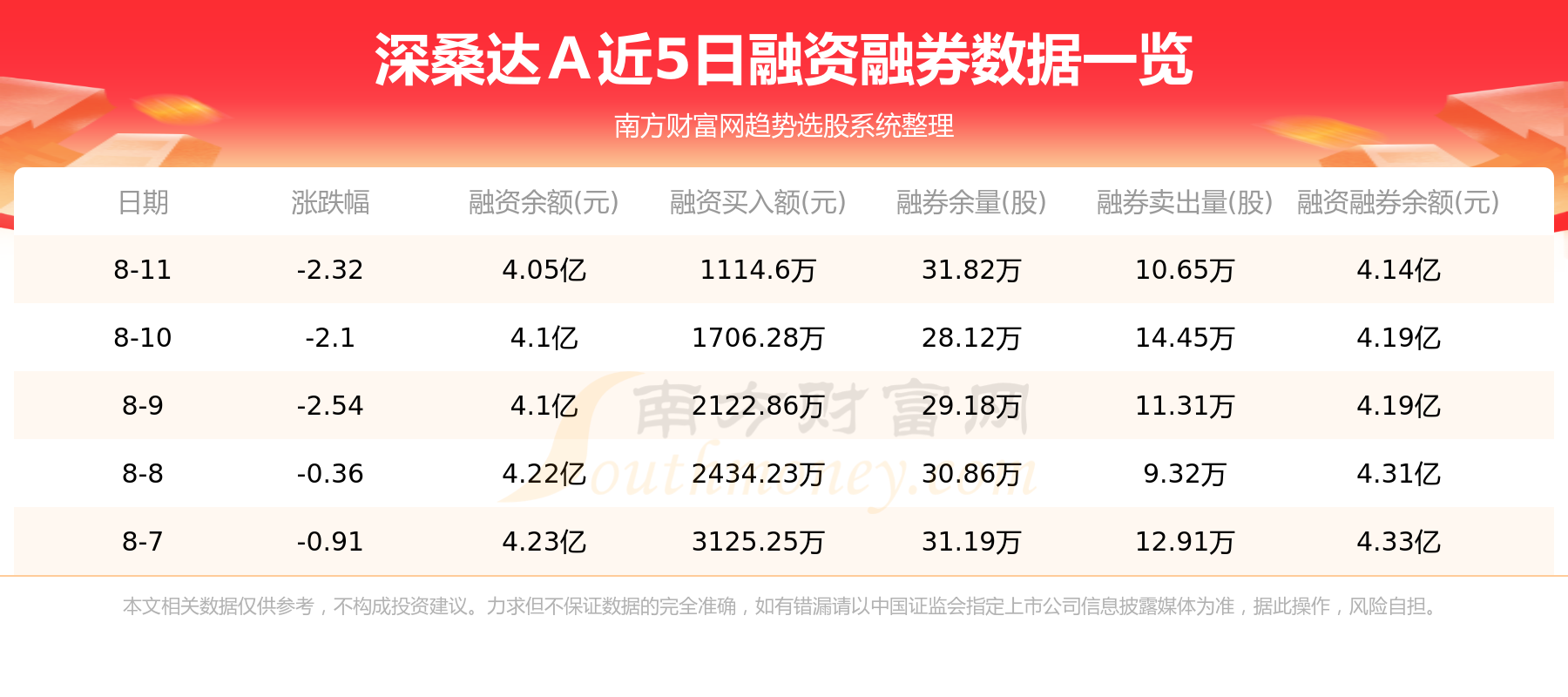 深桑达A：8月14日资金流向查询,第2张