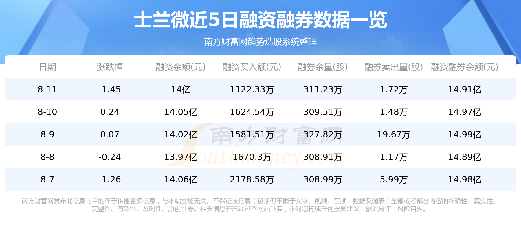 8月14日600460资金流向（士兰微资金流向）,第2张