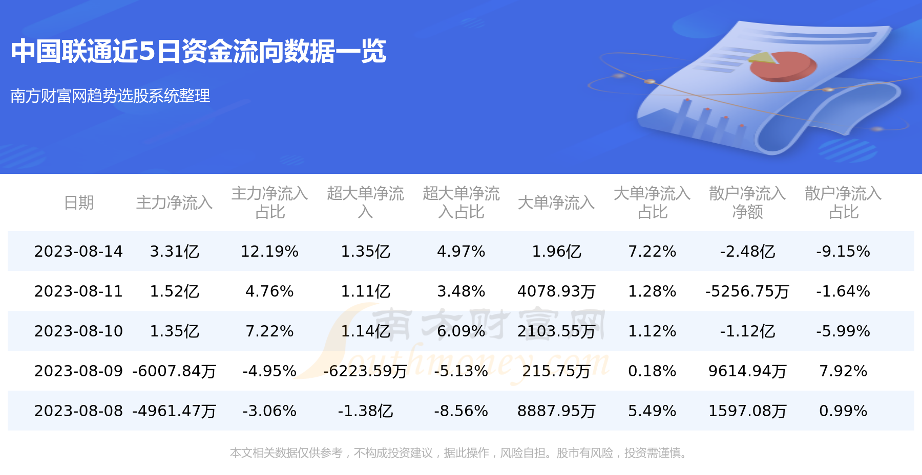 资金流向追踪：8月14日中国联通资金流向查询,第1张