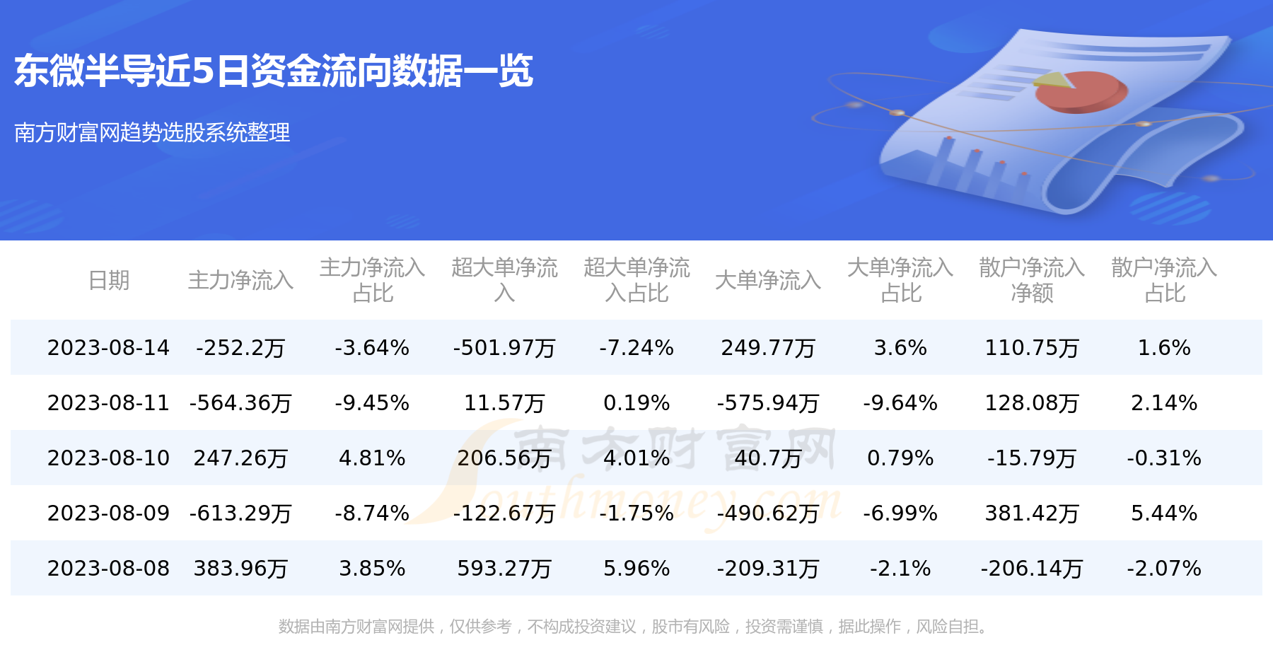 资金流向追踪：8月14日东微半导资金流向一览表,第1张