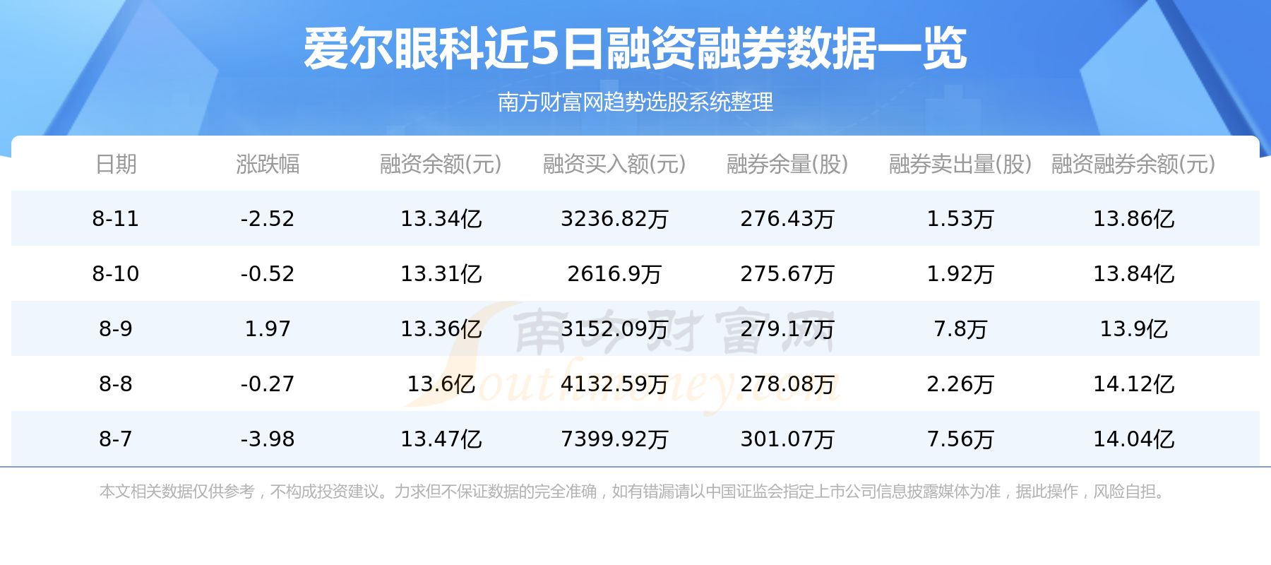 爱尔眼科8月14日主力资金净流出6832.15万元,第2张