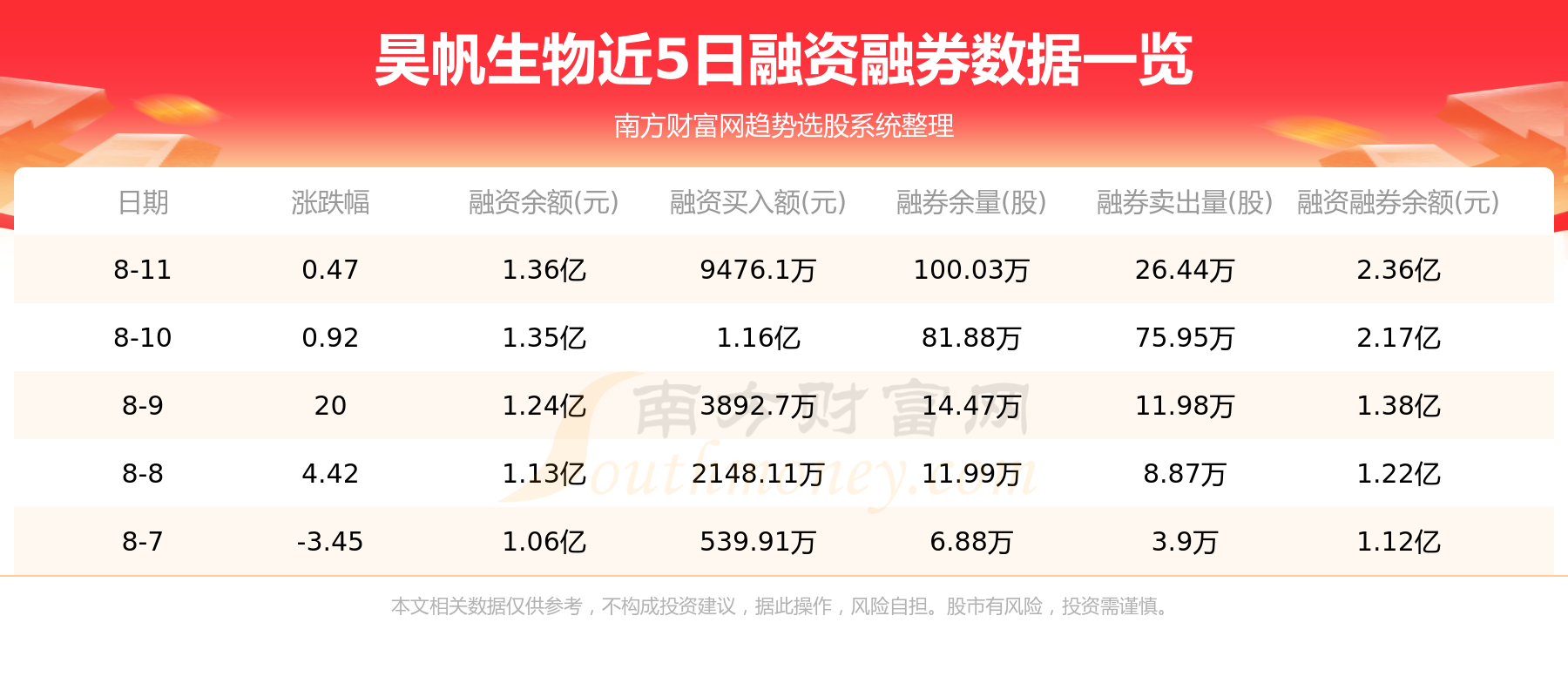 昊帆生物8月14日行情及资金流向一览表,第2张