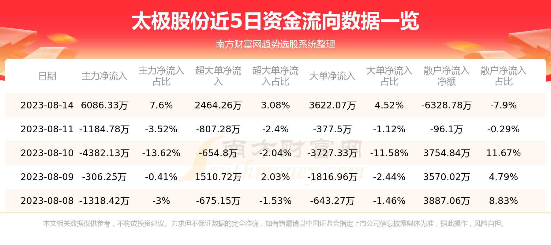 8月14日行情及资金流向查询（太极股份）,第1张