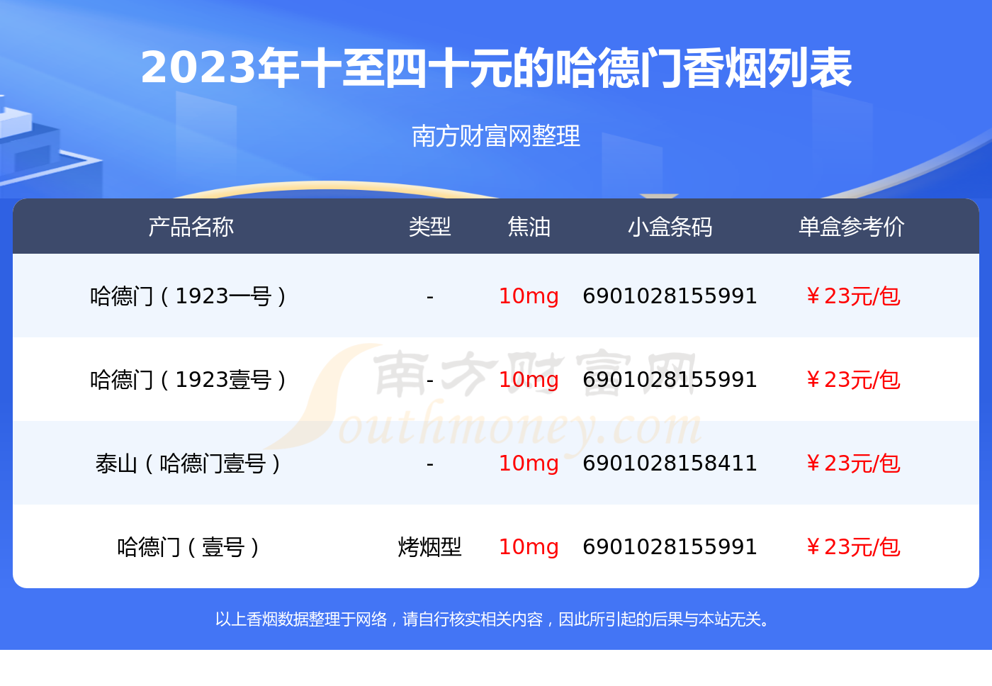 盘点2023年十至四十元的哈德门香烟列表