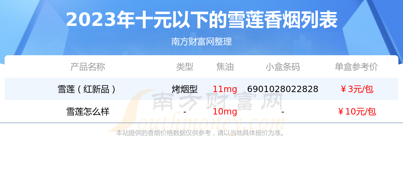 2023雪莲香烟十元以下的烟有哪些