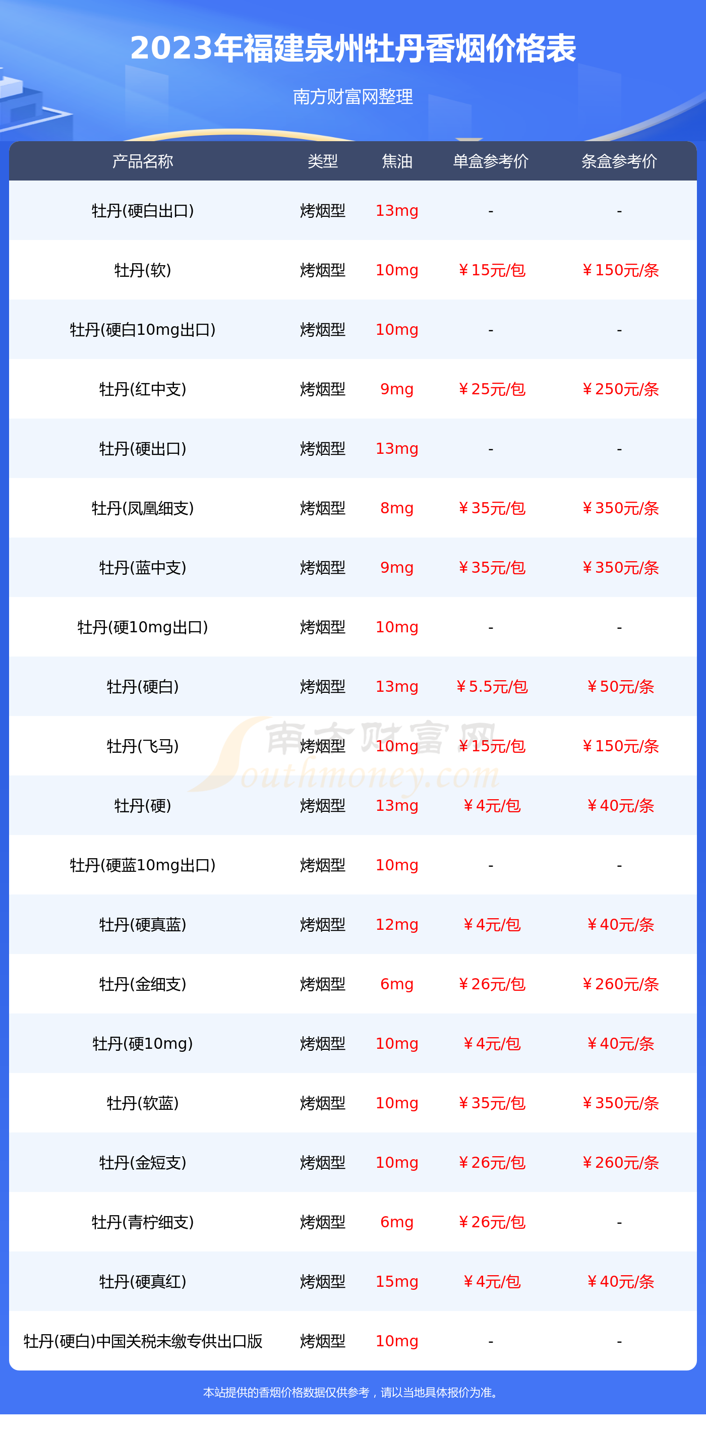 中支蓝牡丹香烟多少钱图片