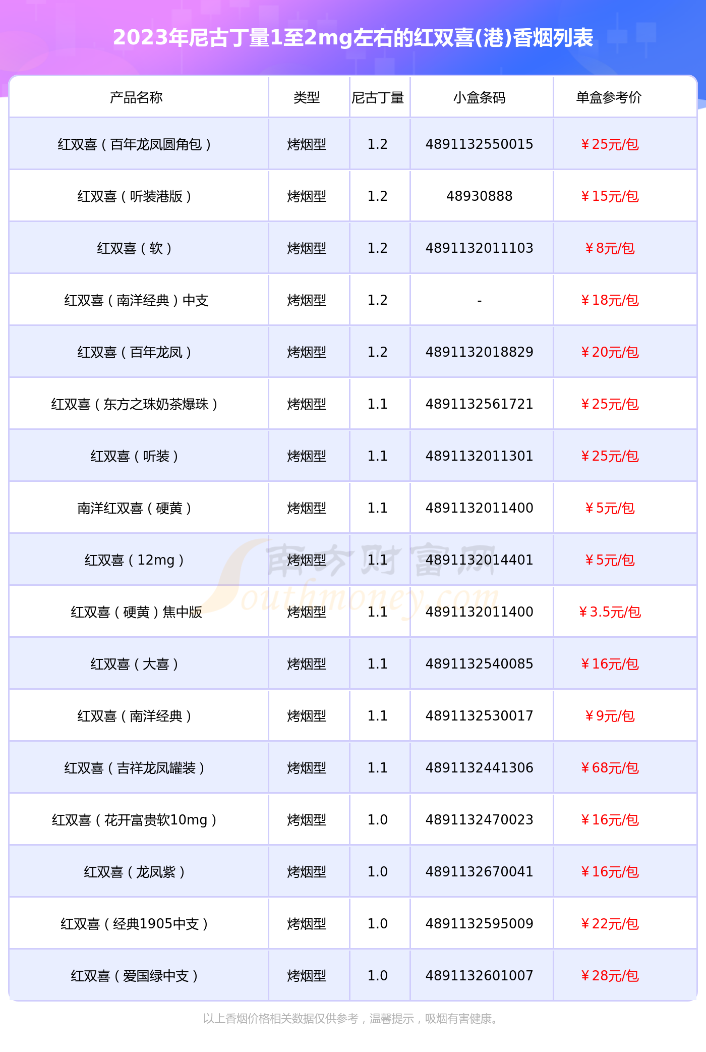 红双喜价目表 香烟图片