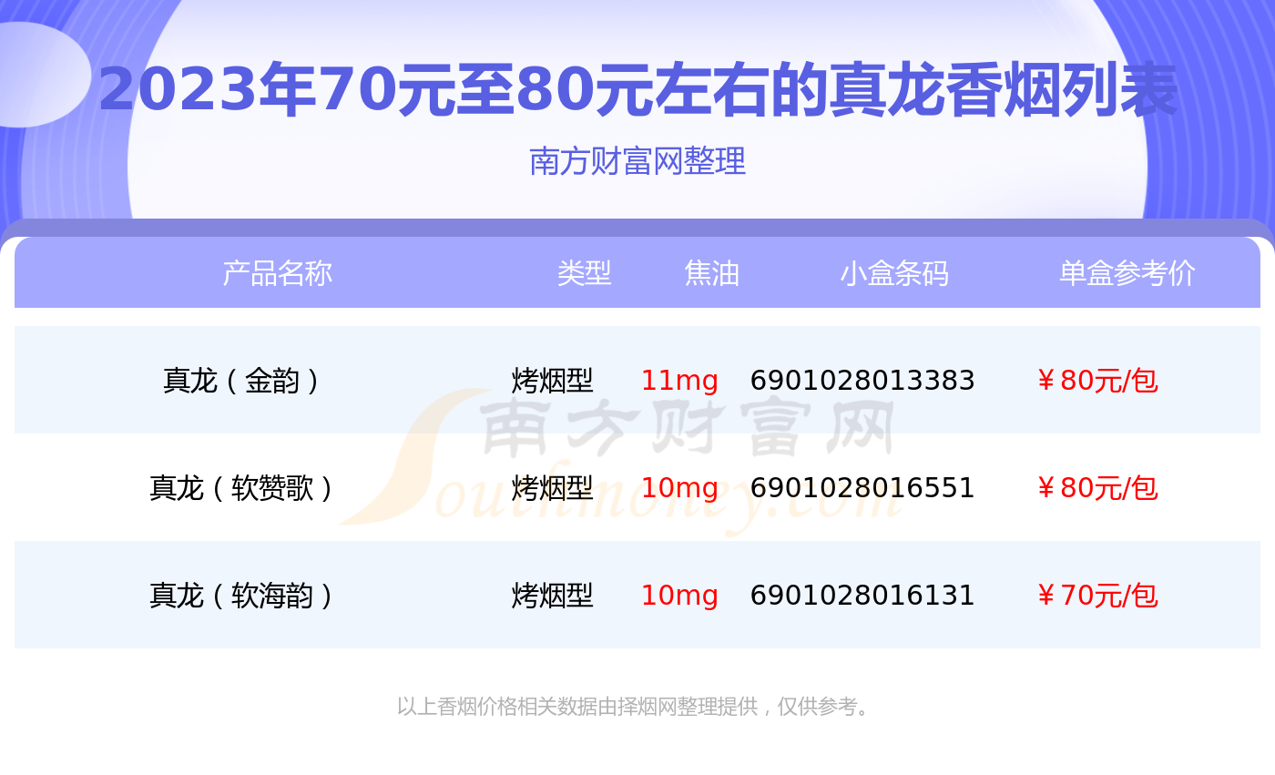 真龙香烟70块一包图片图片