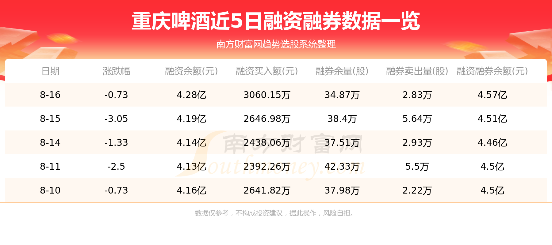重庆啤酒（600132）8月18日个股资金流向 市盈率为35.37