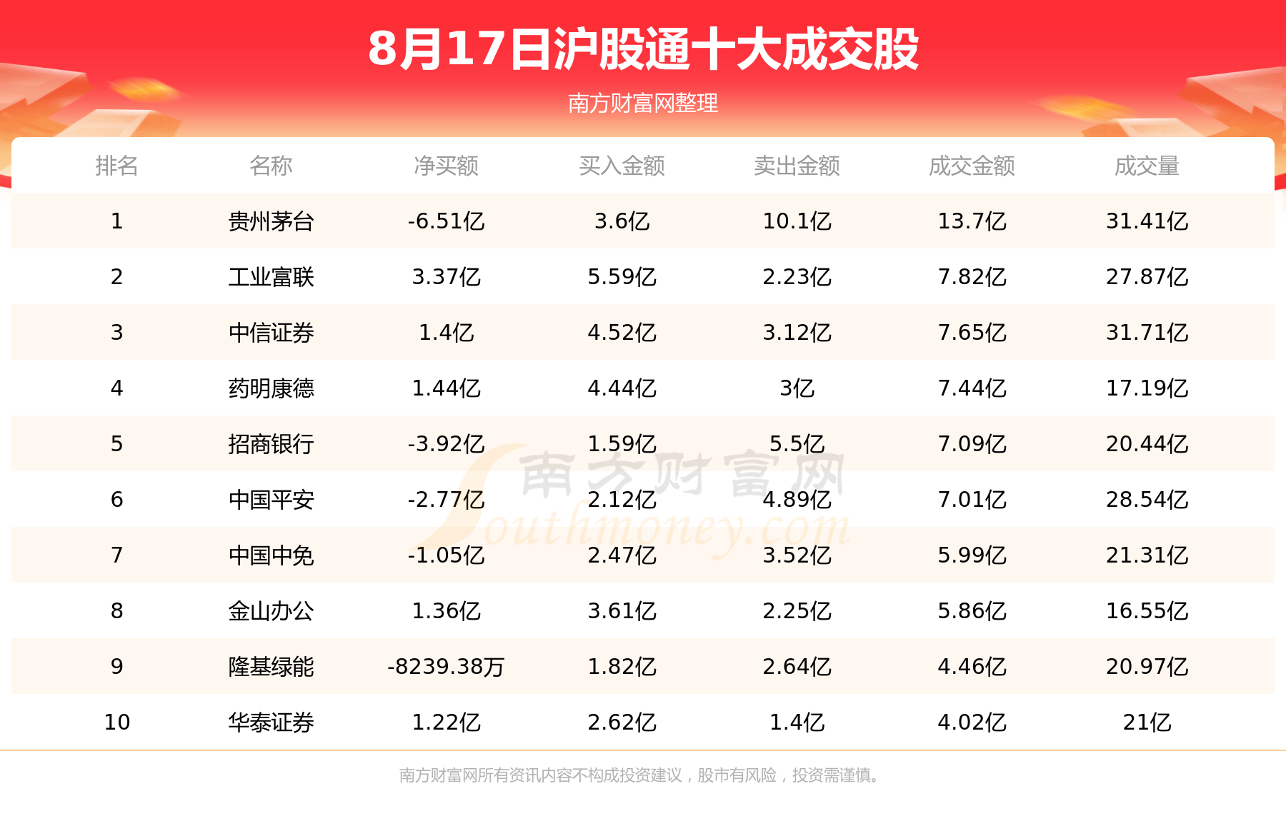 8月17日北向资金十大成交股（附名单）,第1张