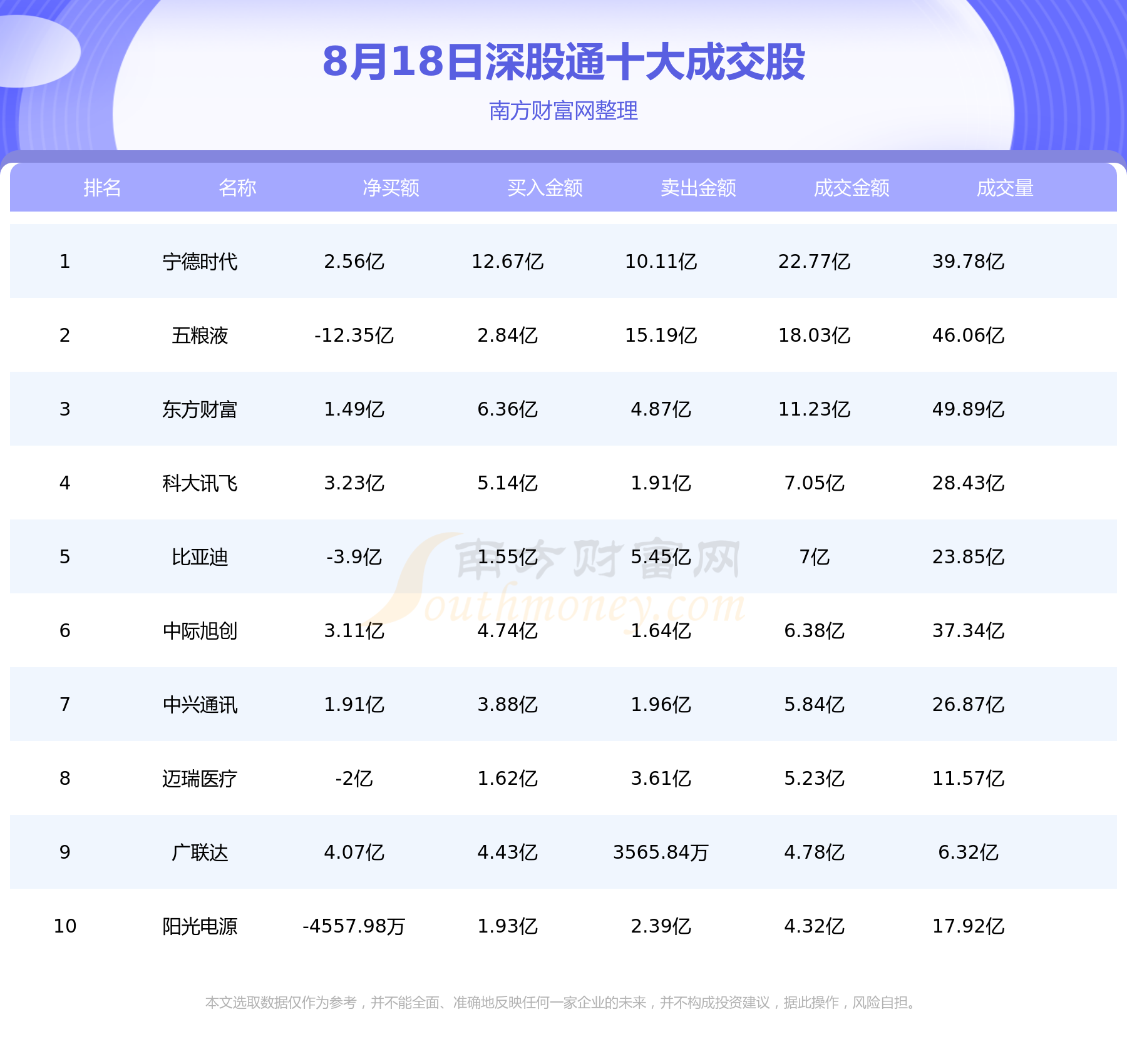 8月18日北向资金累计净流入4.5亿元，十大活跃个股名单,第2张