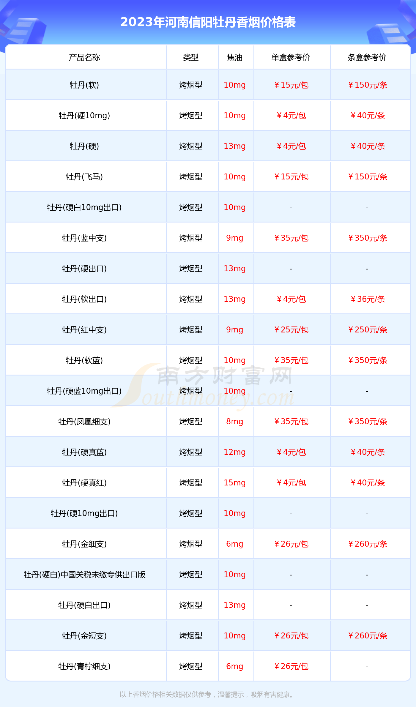 红牡丹软包价格表图图片