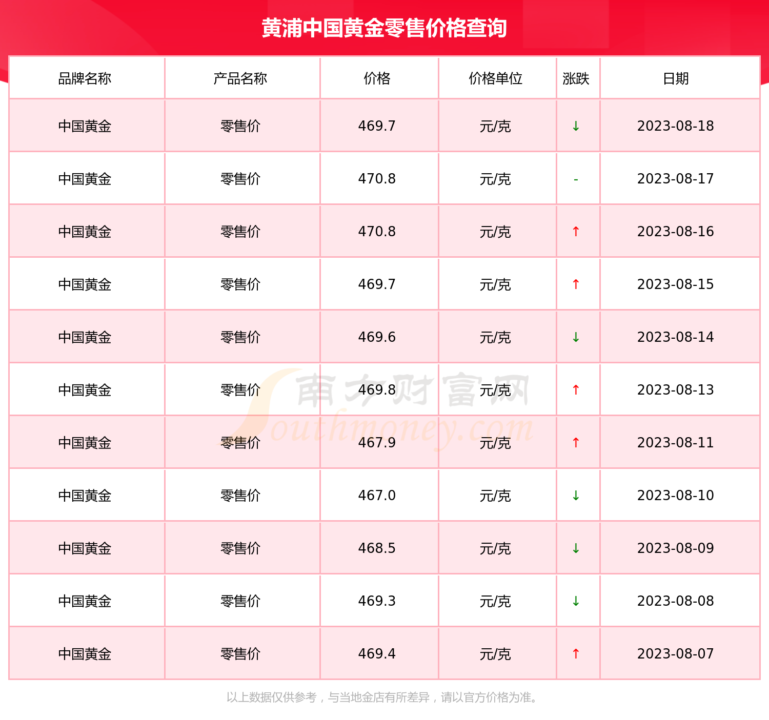 中国黄金网上购买