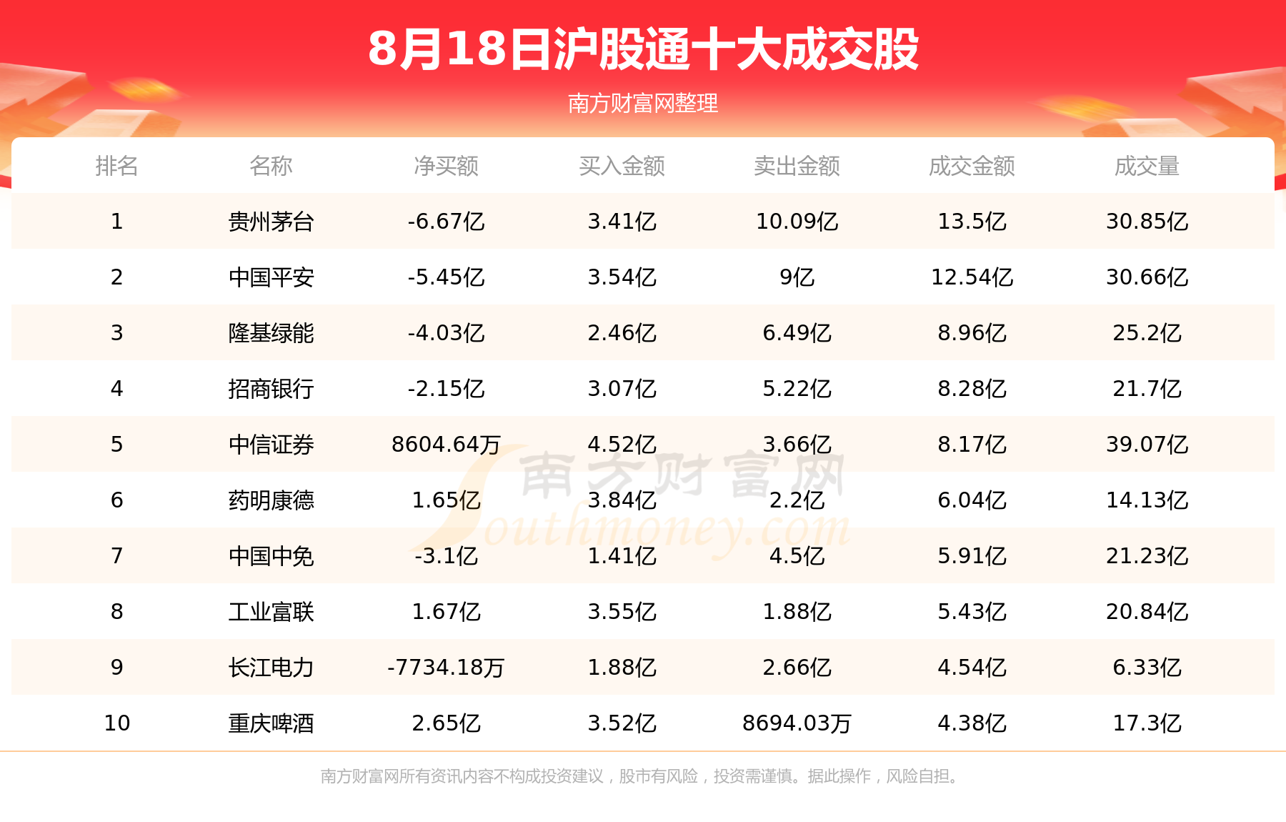 北向资金概况：8月18日北向资金十大成交股,第1张