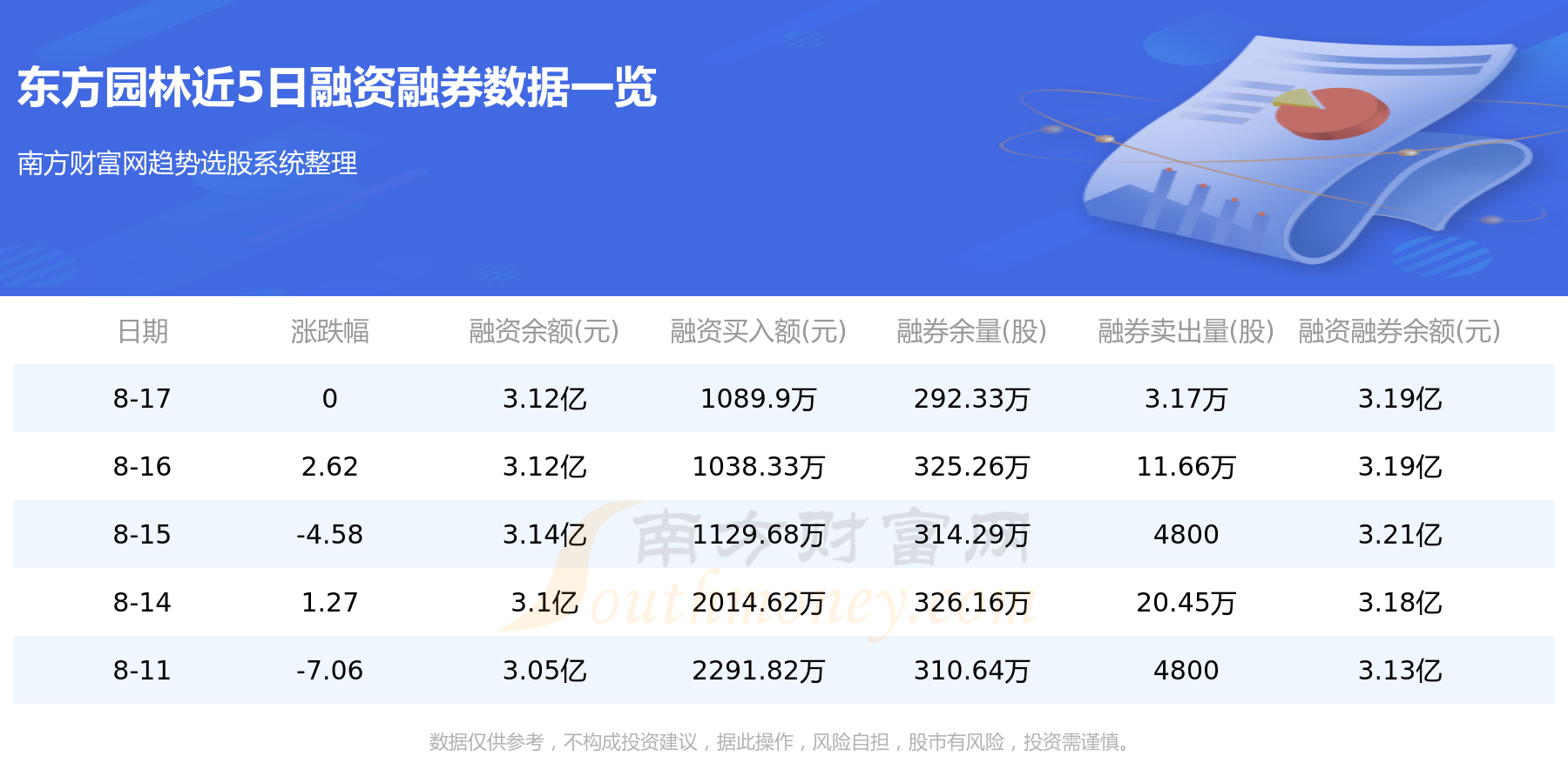 8月18日资金流向统计：东方园林资金流向一览表,第2张