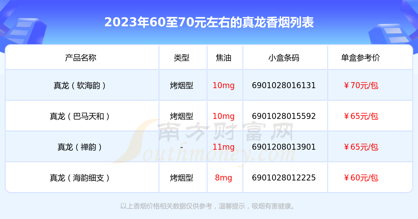 真龙香烟70块一包图片图片