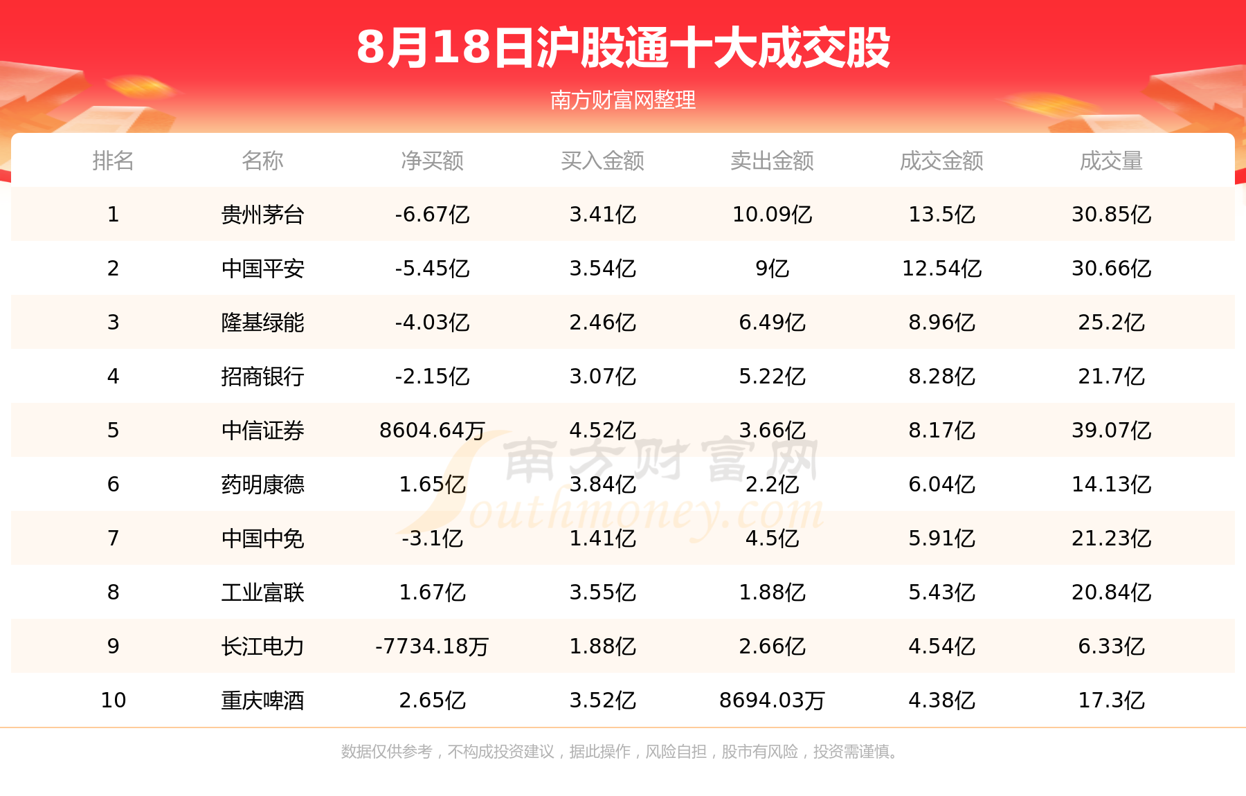 北向资金追踪：8月18日沪股通深股通十大成交股,第1张