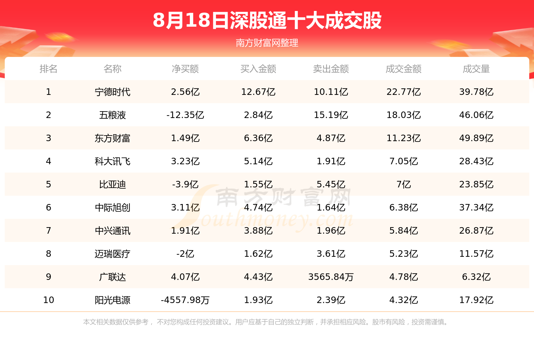 【北向资金追踪】8月18日北向资金十大成交股,第2张