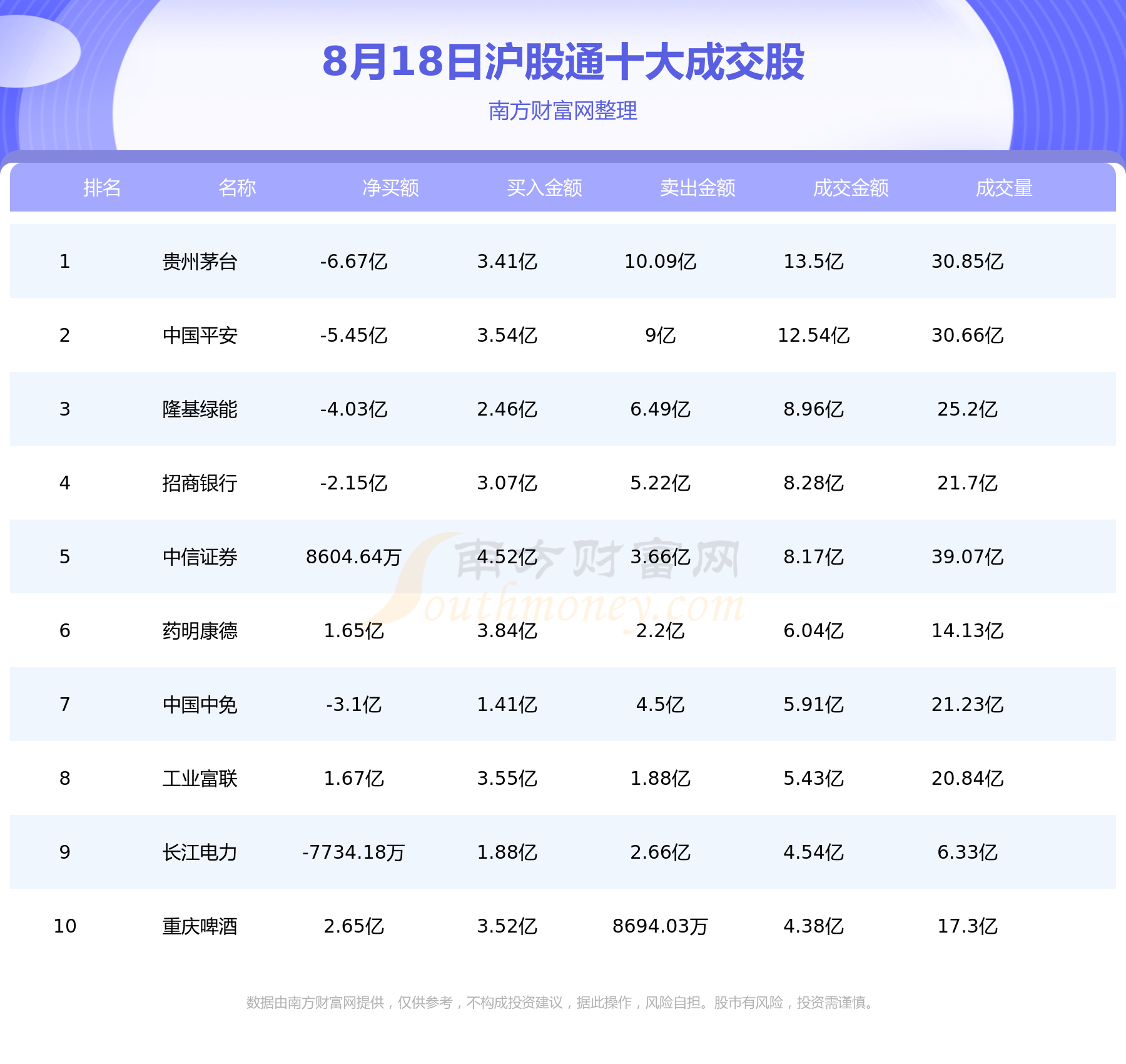 【北向资金统计】8月18日北向资金十大成交股查询,第1张