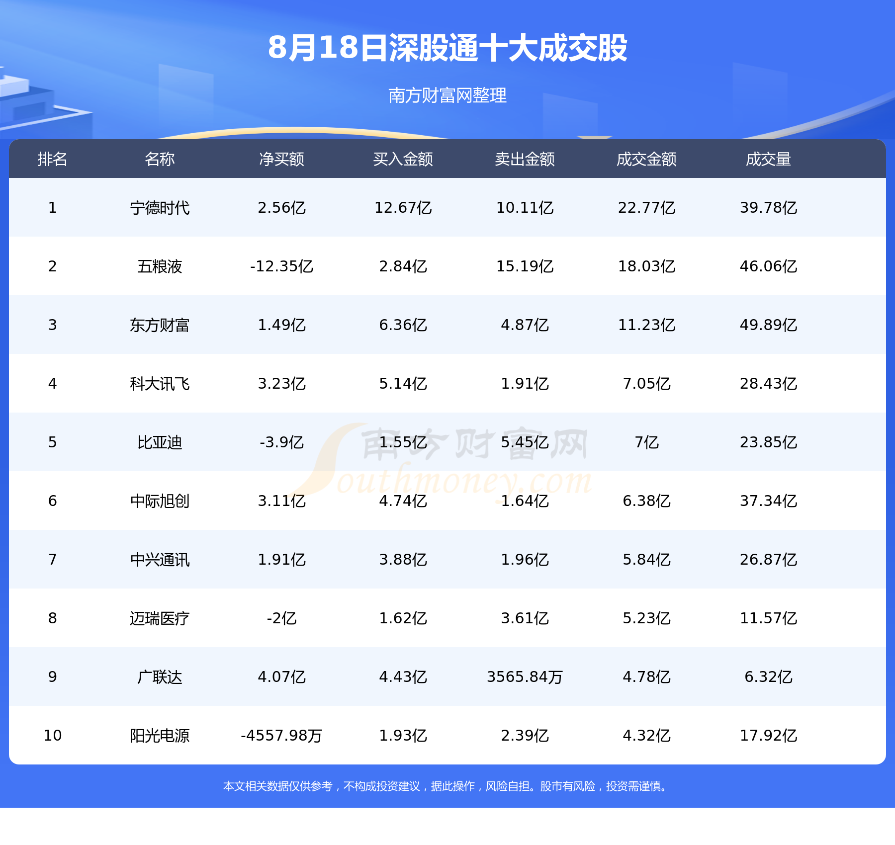 【北向资金统计】8月18日北向资金十大成交股查询,第2张