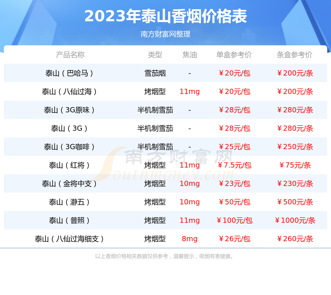 泰山(儒风)价格表图片