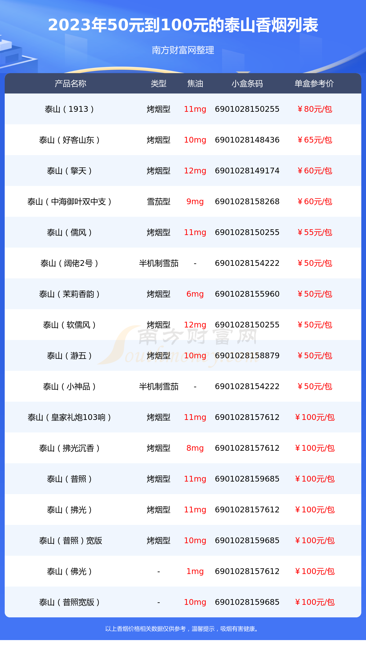 泰山香烟价格表内含图片