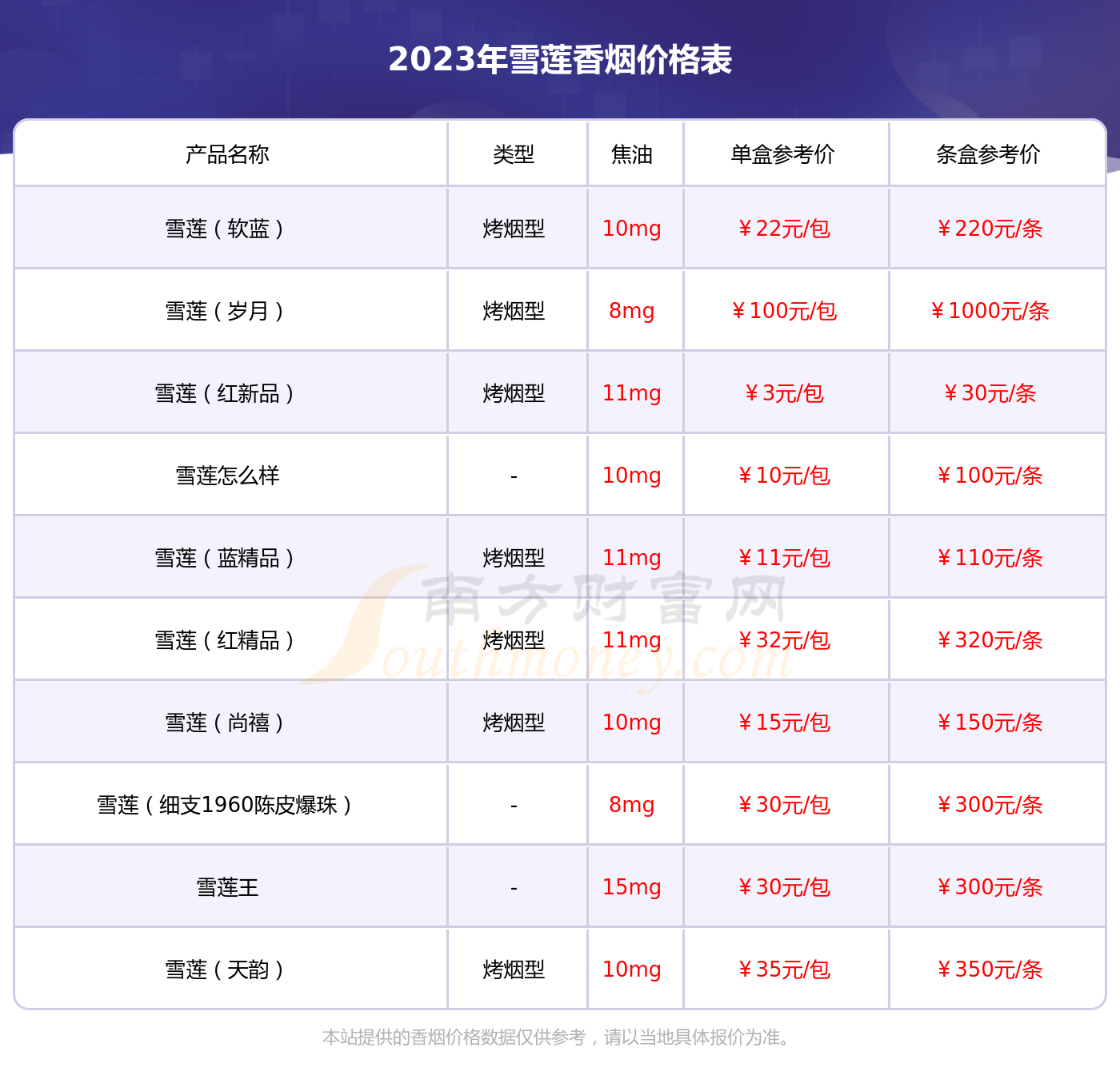 2023年雪莲细支1960多少钱一条