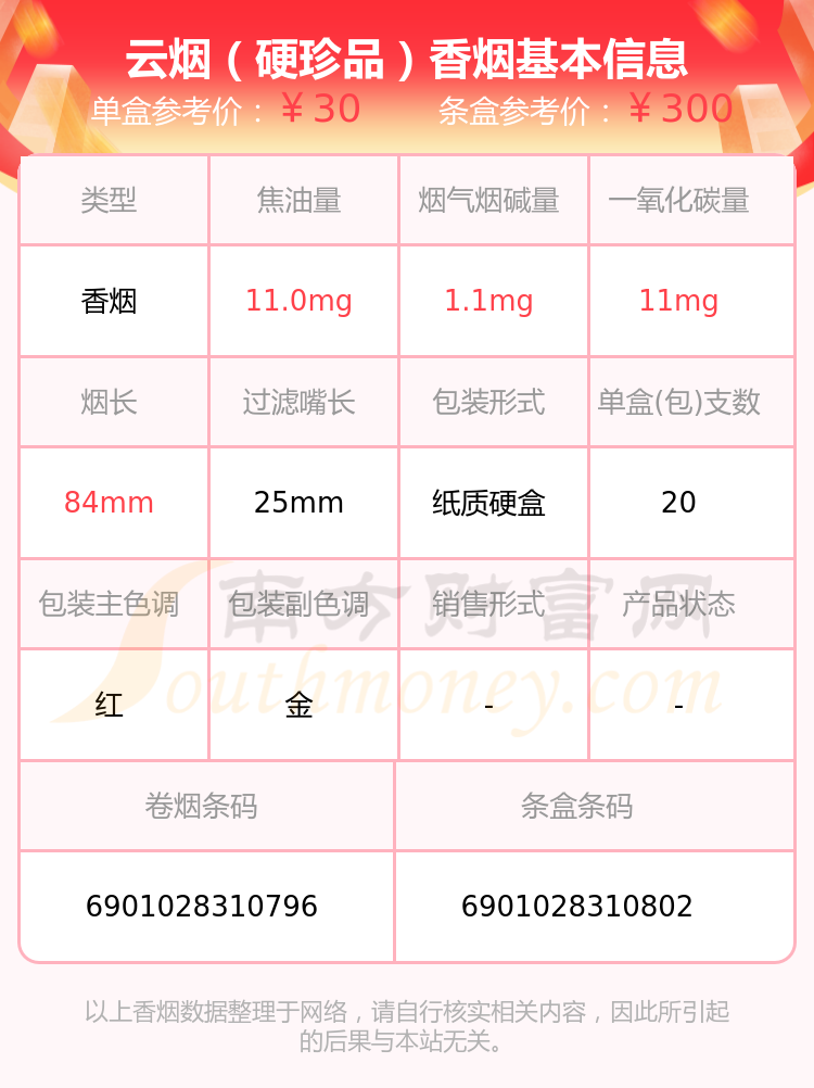 2,云烟(74mm香格里拉)3,云烟(软珍红钻)4,云烟(盛世小熊猫)5,云烟(软