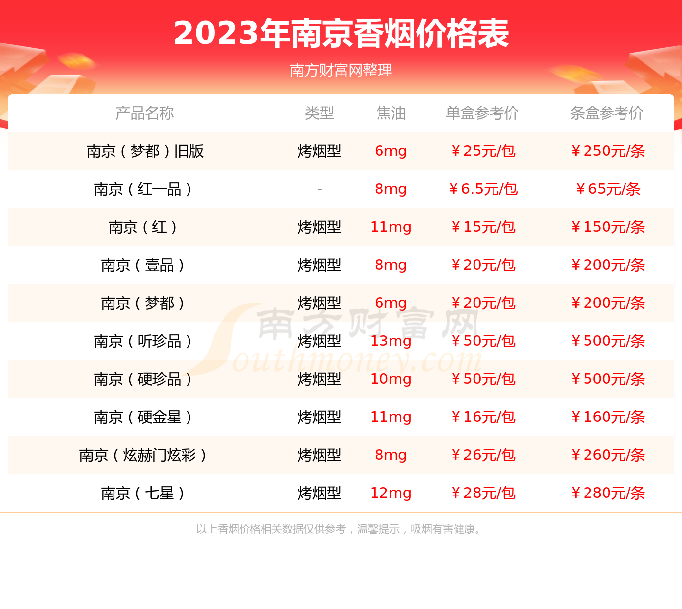 南京大观园爆冰香烟价格表2023基本信息一览