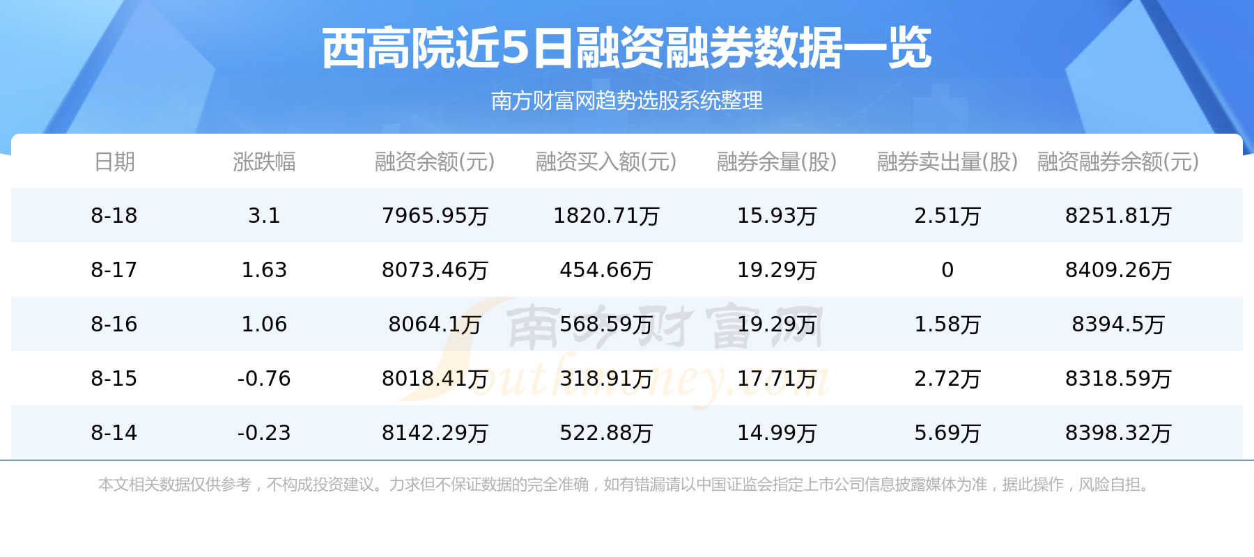 西高院主力动向：8月18日净流入3266.75万元,第2张