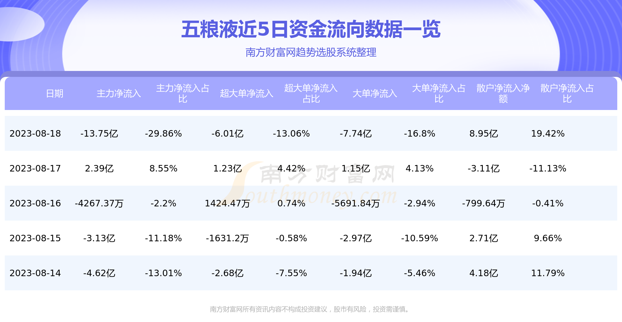 五粮液：8月18日资金流向查询,第1张