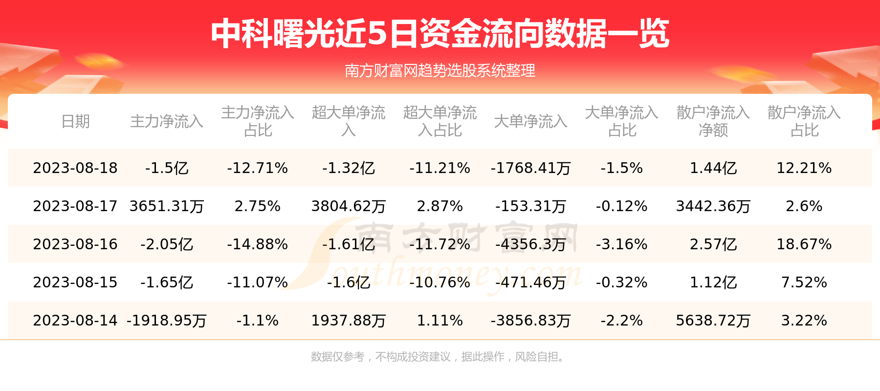 8月18日资金流向查询|中科曙光(603019),第1张