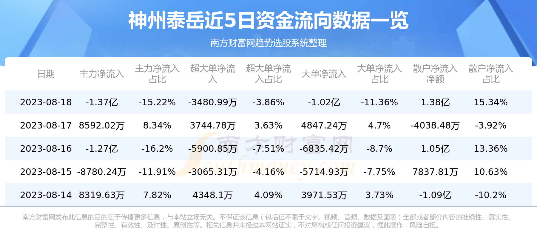 8月18日资金流向统计：神州泰岳资金流向一览表,第1张