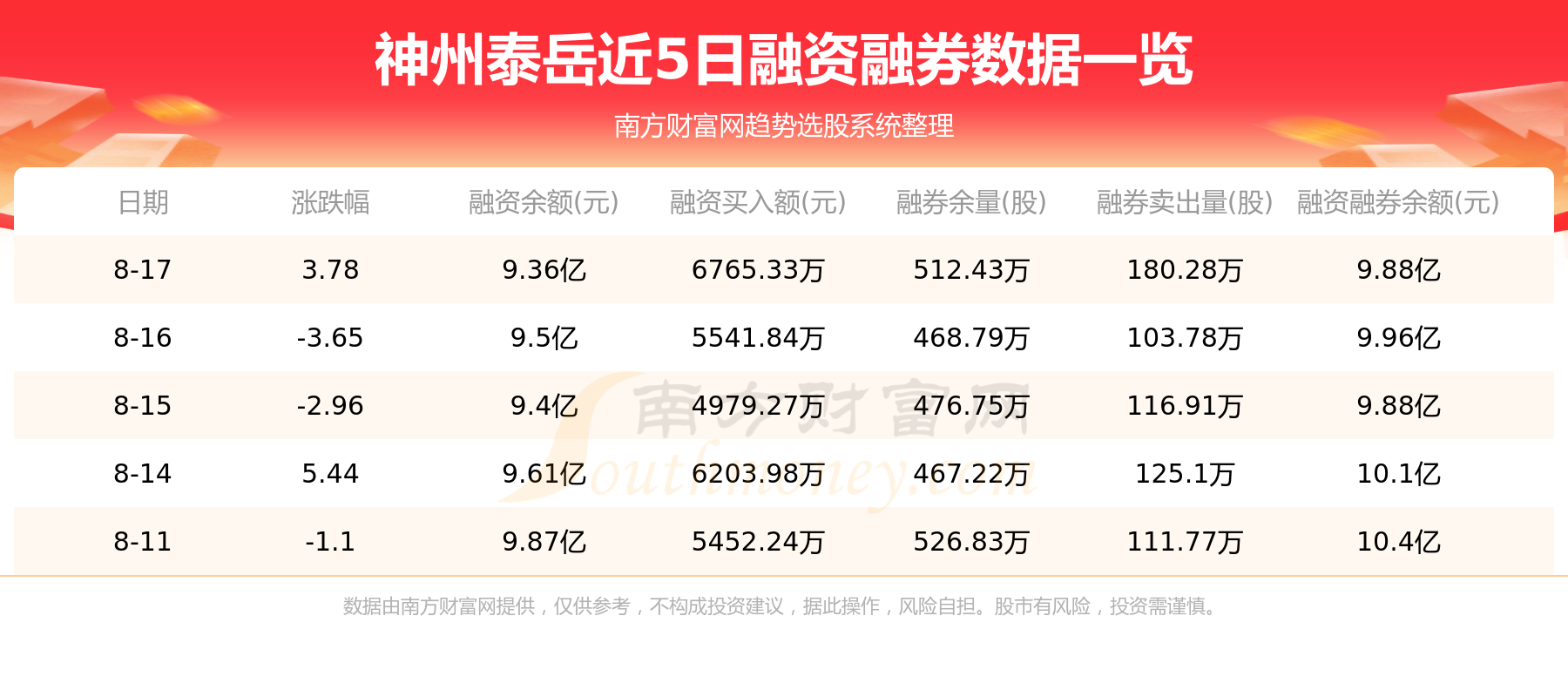 8月18日资金流向统计：神州泰岳资金流向一览表,第2张