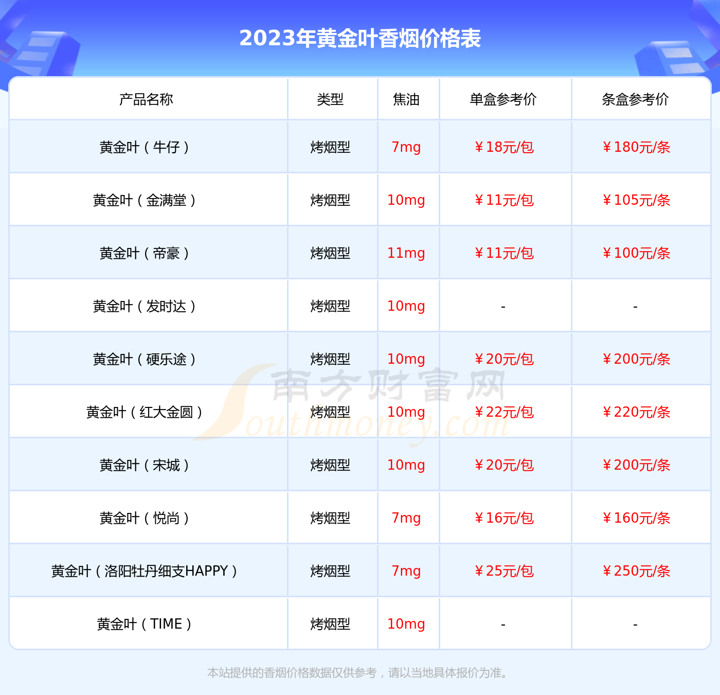 黄金叶(乐途中支)香烟价格2023_黄金叶(乐途中支)多少钱一包