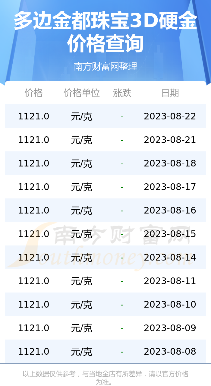 3d硬金多少钱一克图片