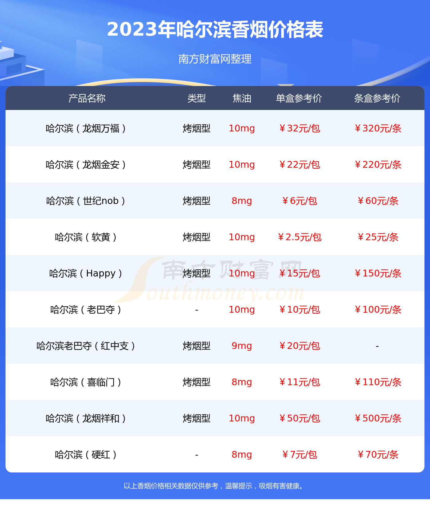 太阳岛香烟零售价格图片