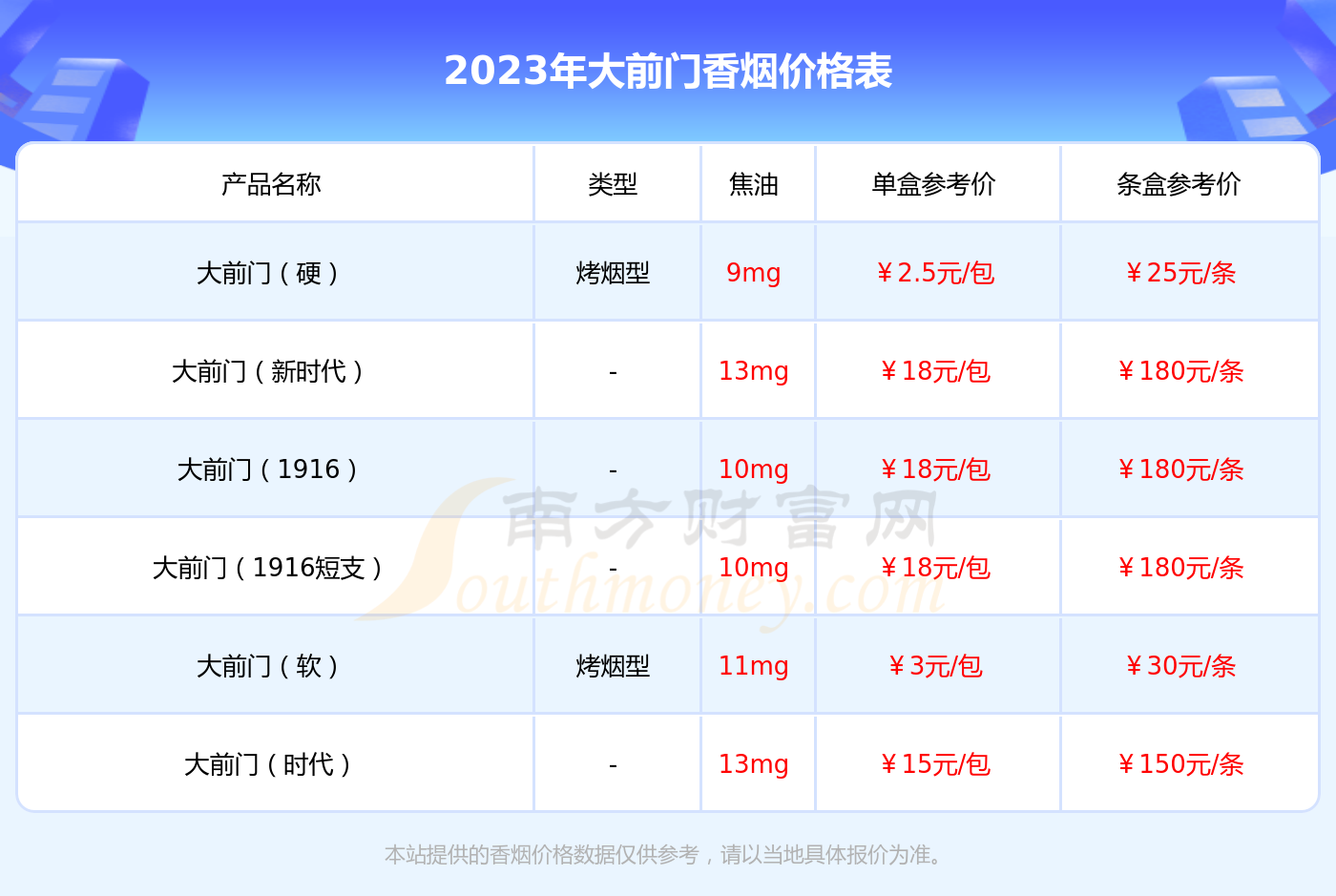 短支香烟 价格表图片