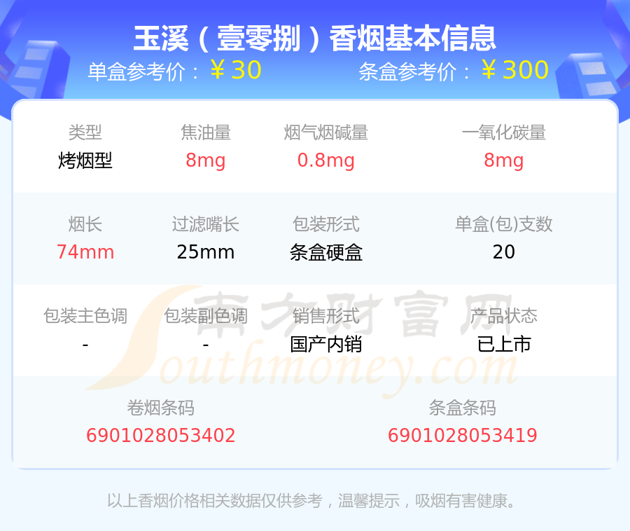 玉溪鑫中支多少钱一包图片