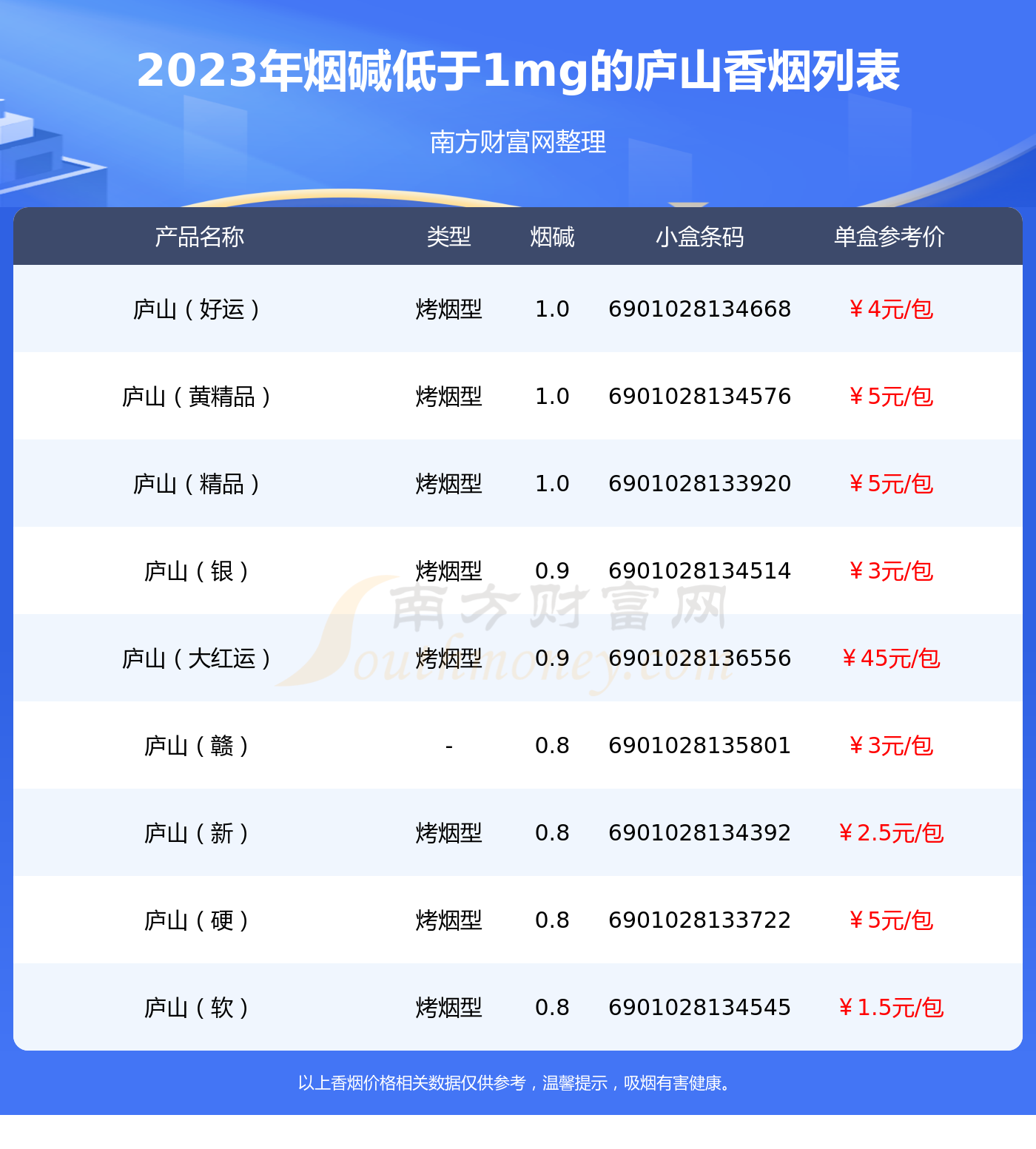 2020庐山烟价格及图片图片