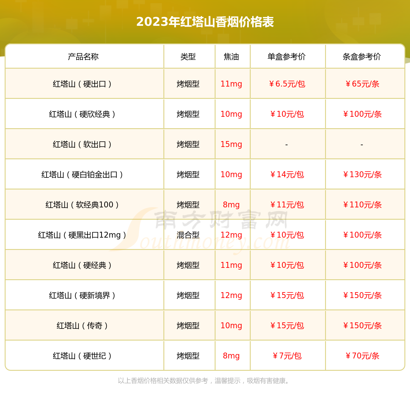 红塔山经典100 价格表图片