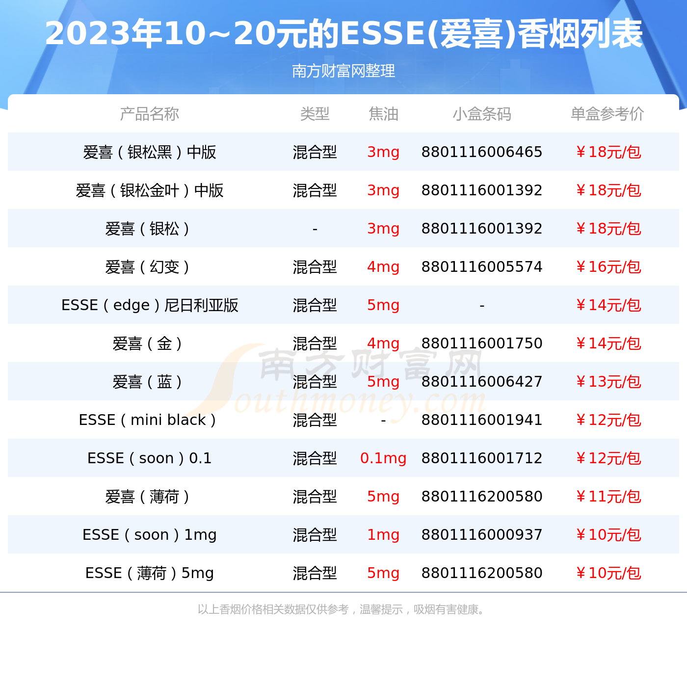 韩国香烟esse价格图片